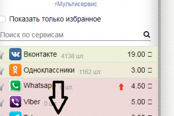 Kraken рынок