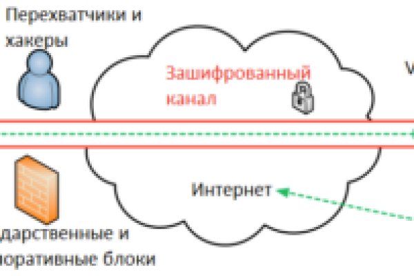 Кракен моментальных покупок