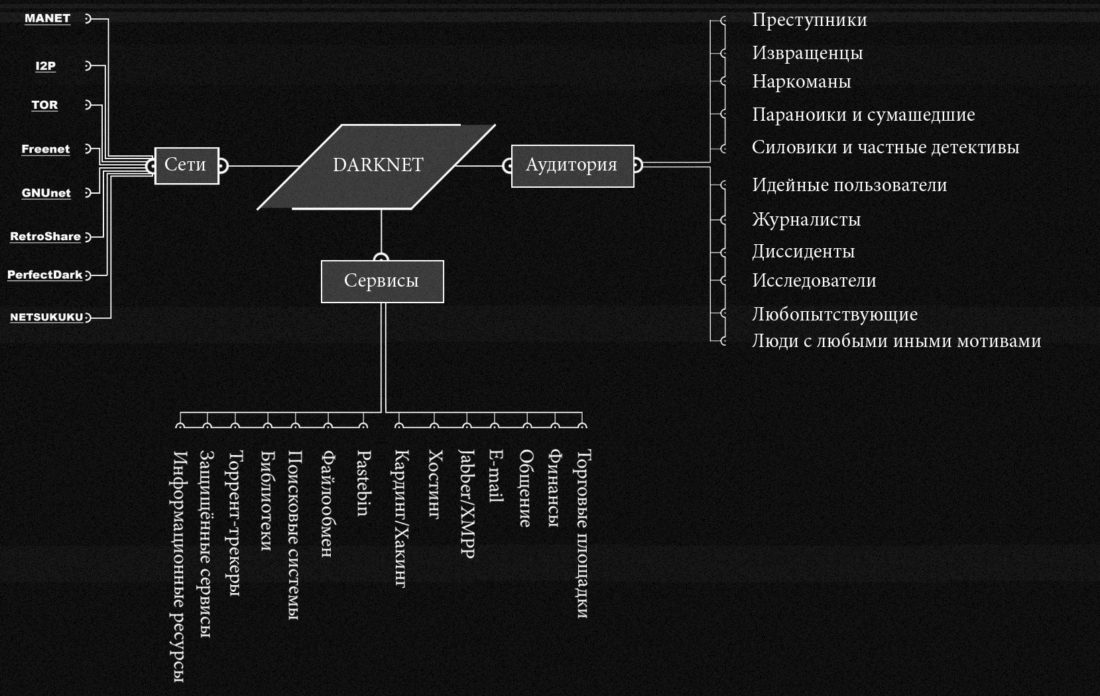 Тор kraken